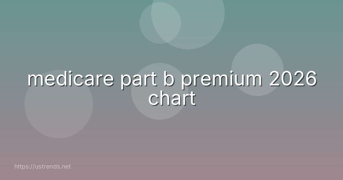 medicare part b premium 2026 chart