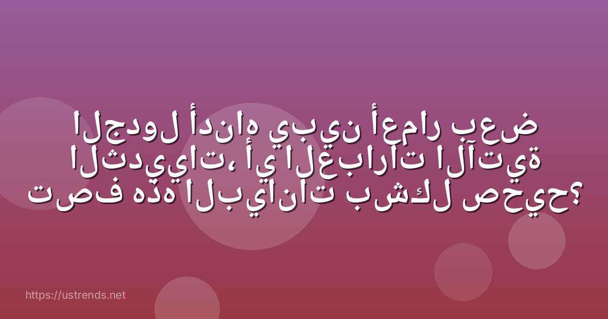 الجدول أدناه يبين أعمار بعض الثدييات، أي العبارات الآتية تصف هذه البيانات بشكل صحيح؟
